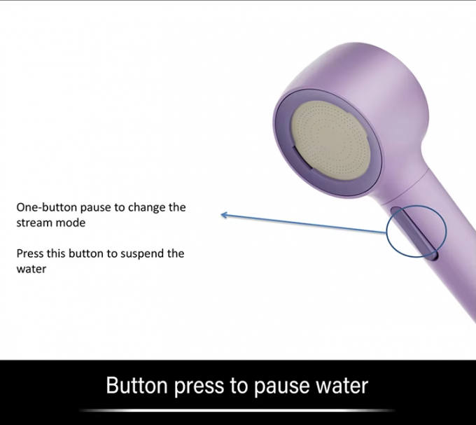 360Â° rotation mechanism
